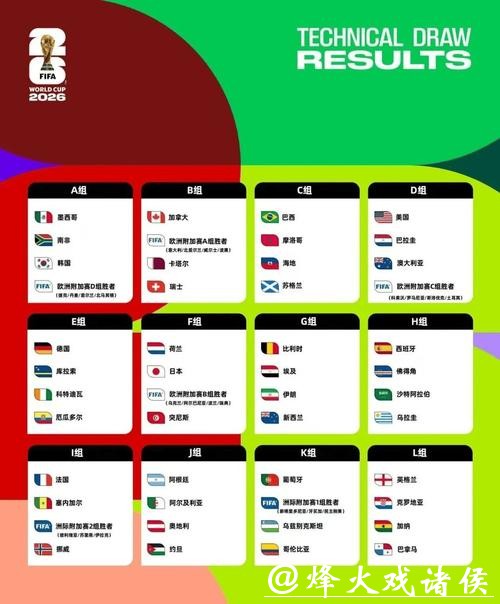 2026世界杯竞猜网站推荐大全