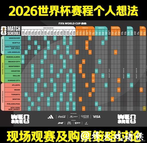 2026世界杯比赛趋势深入预测